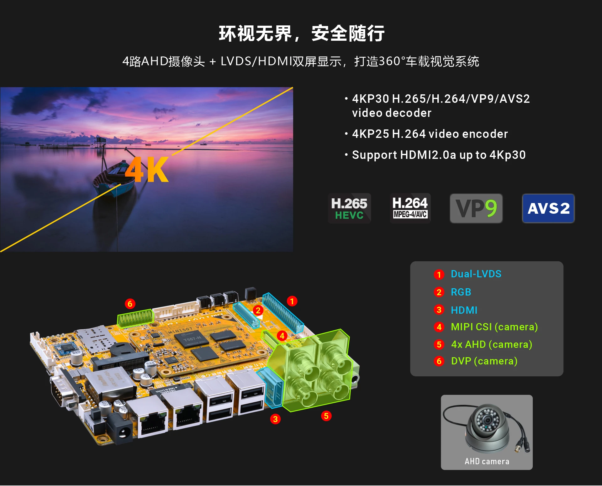 Overview_EMT507_multimedia