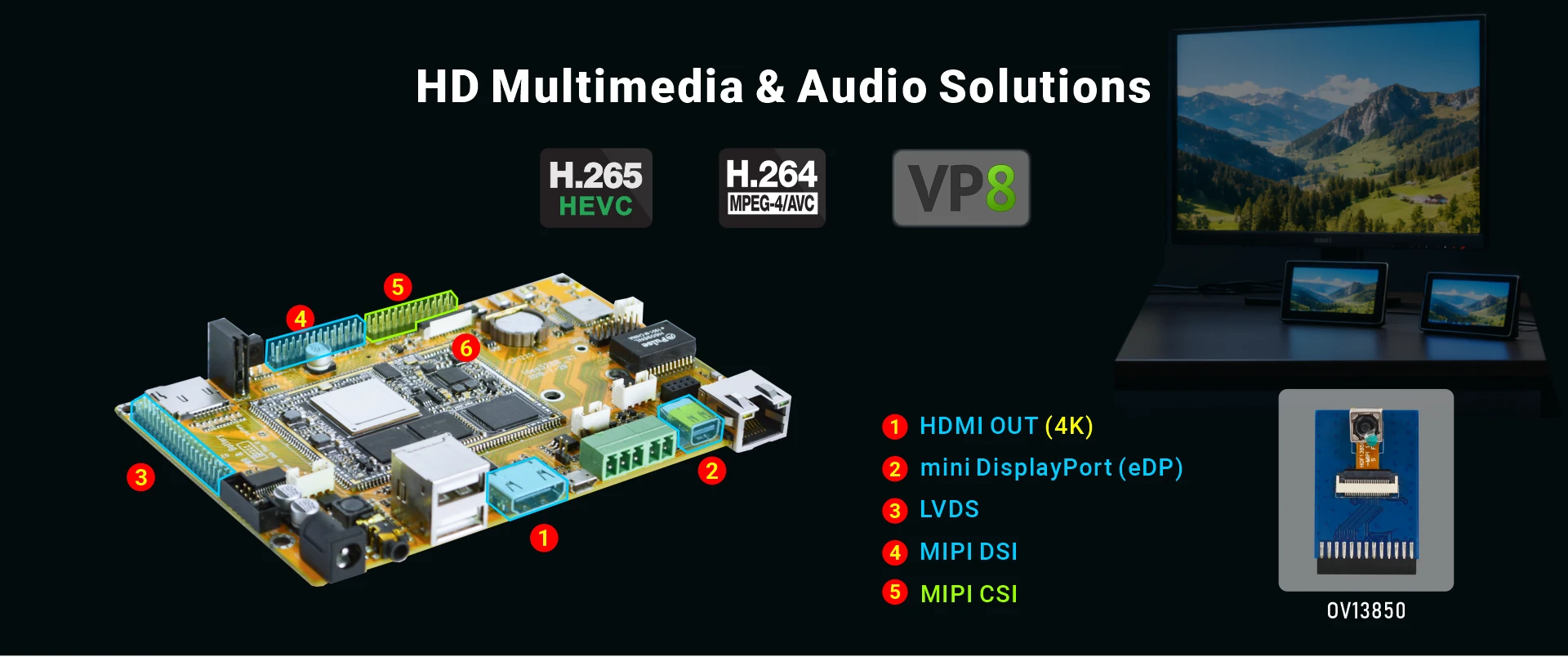 Overview_Idea3288_multimedia