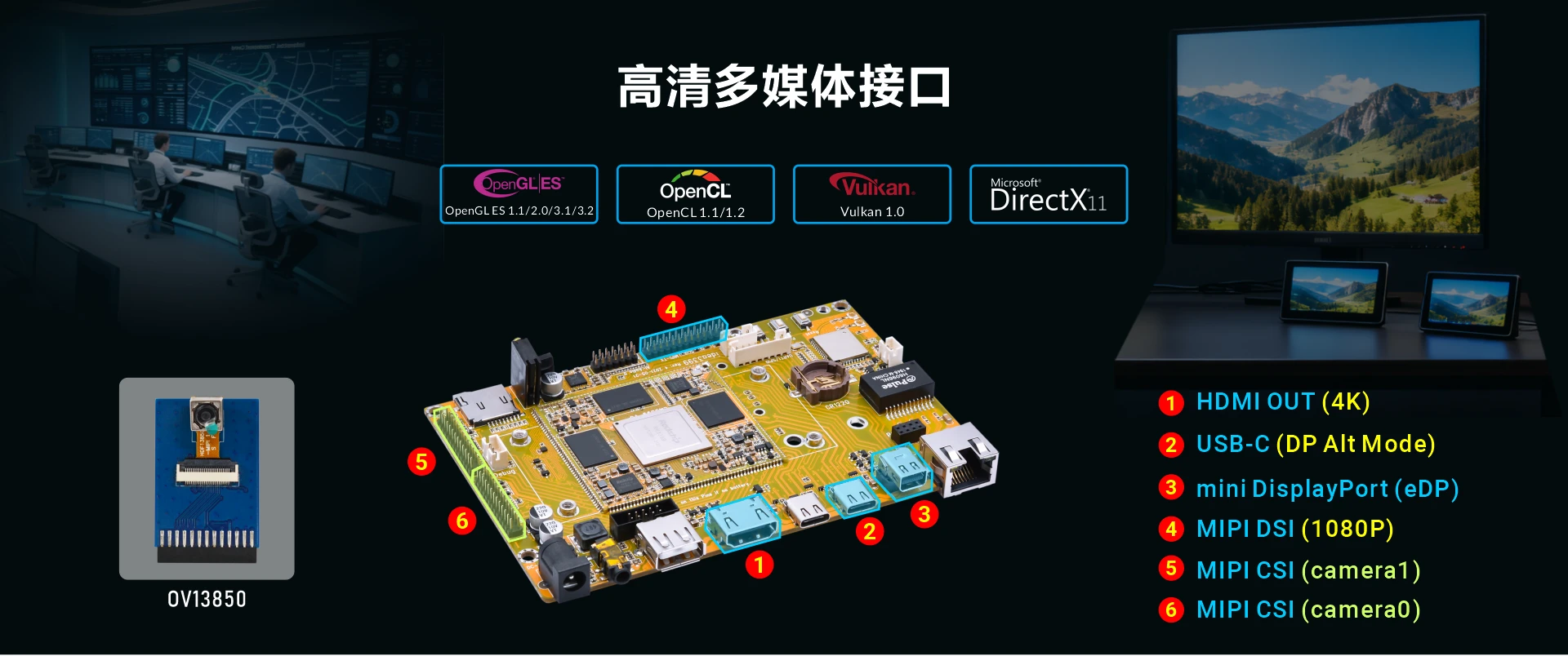 Overview_Idea3399_multimedia