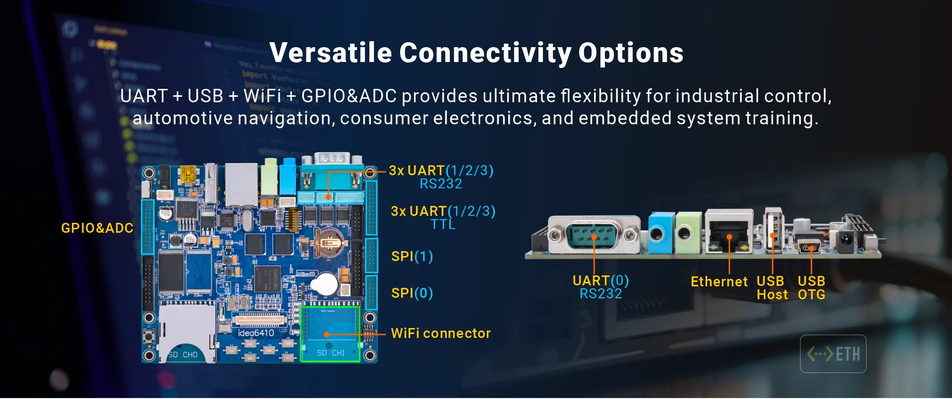 Overview_Idea6410_IO