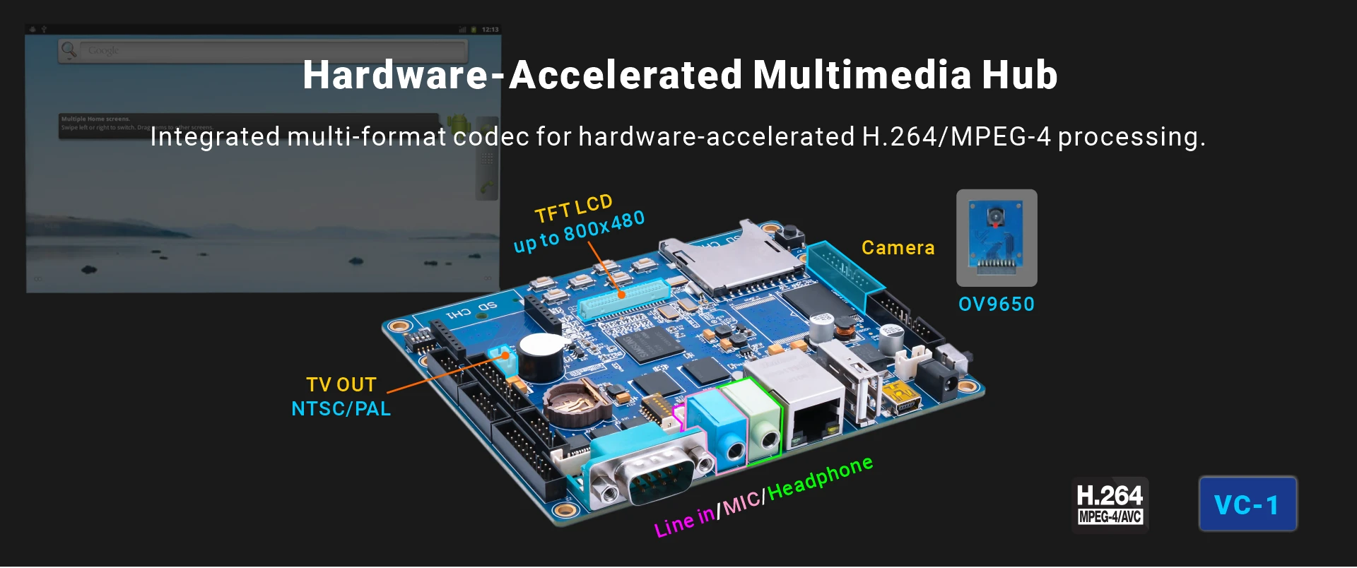 Overview_Idea6410_multimedia