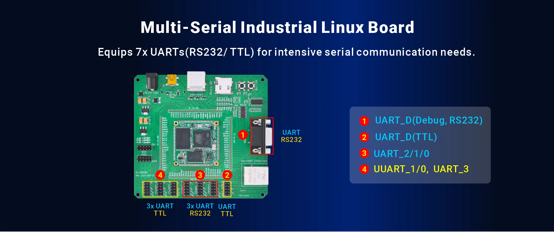 Overview_KIT9G25_IO