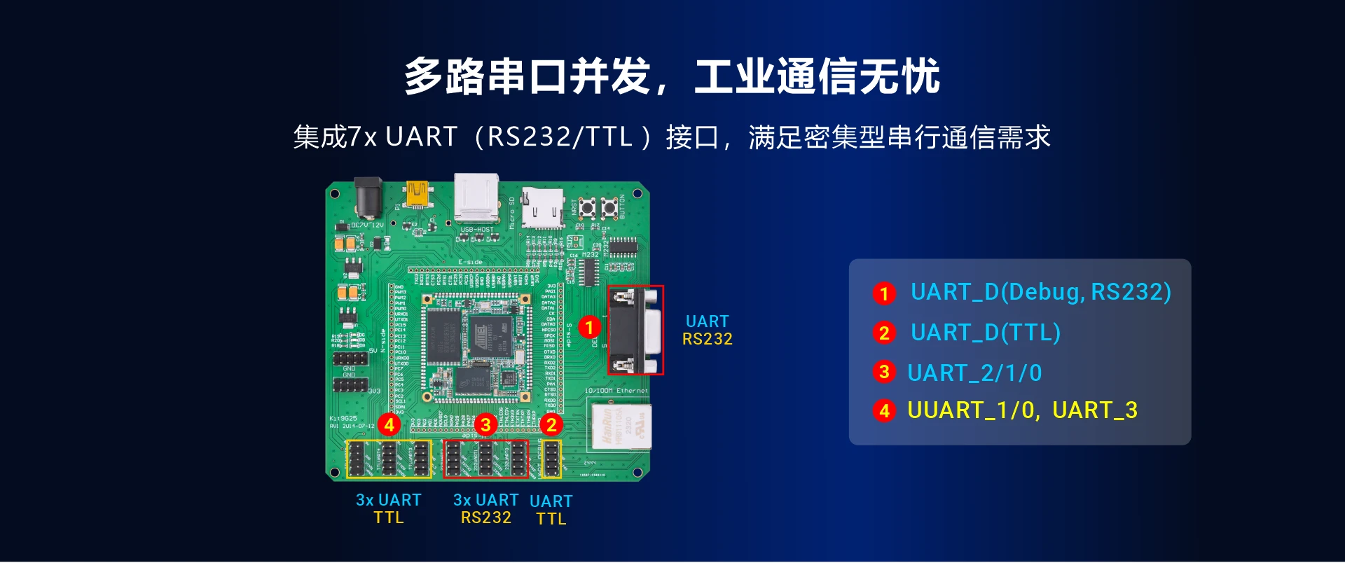 Overview_KIT9G25_IO
