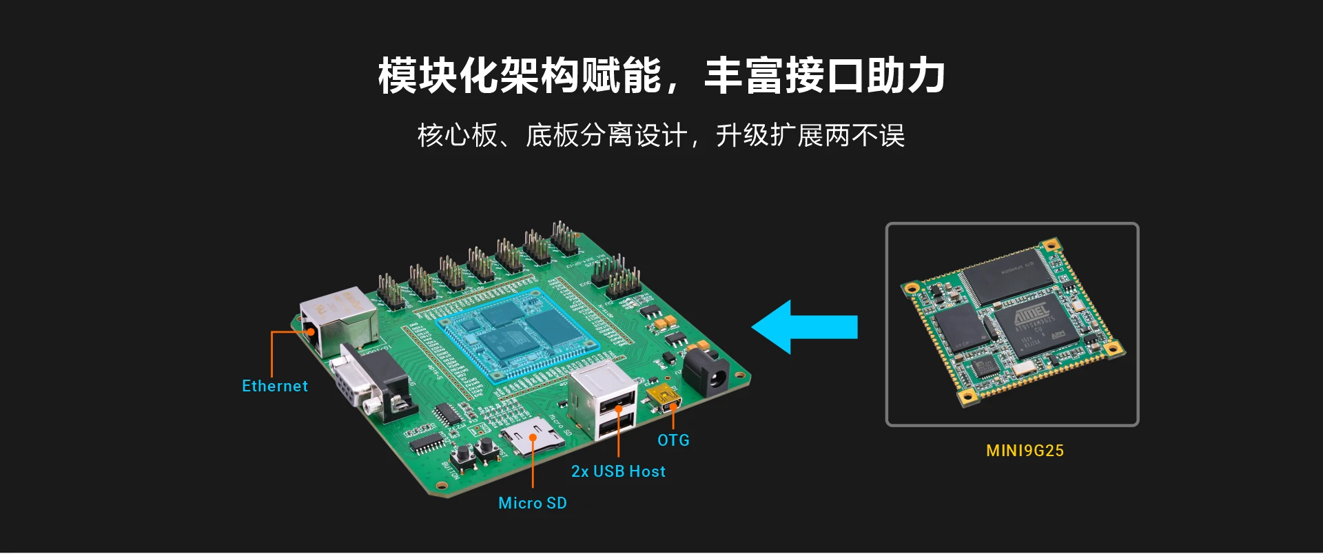 Overview_KIT9G25_modular