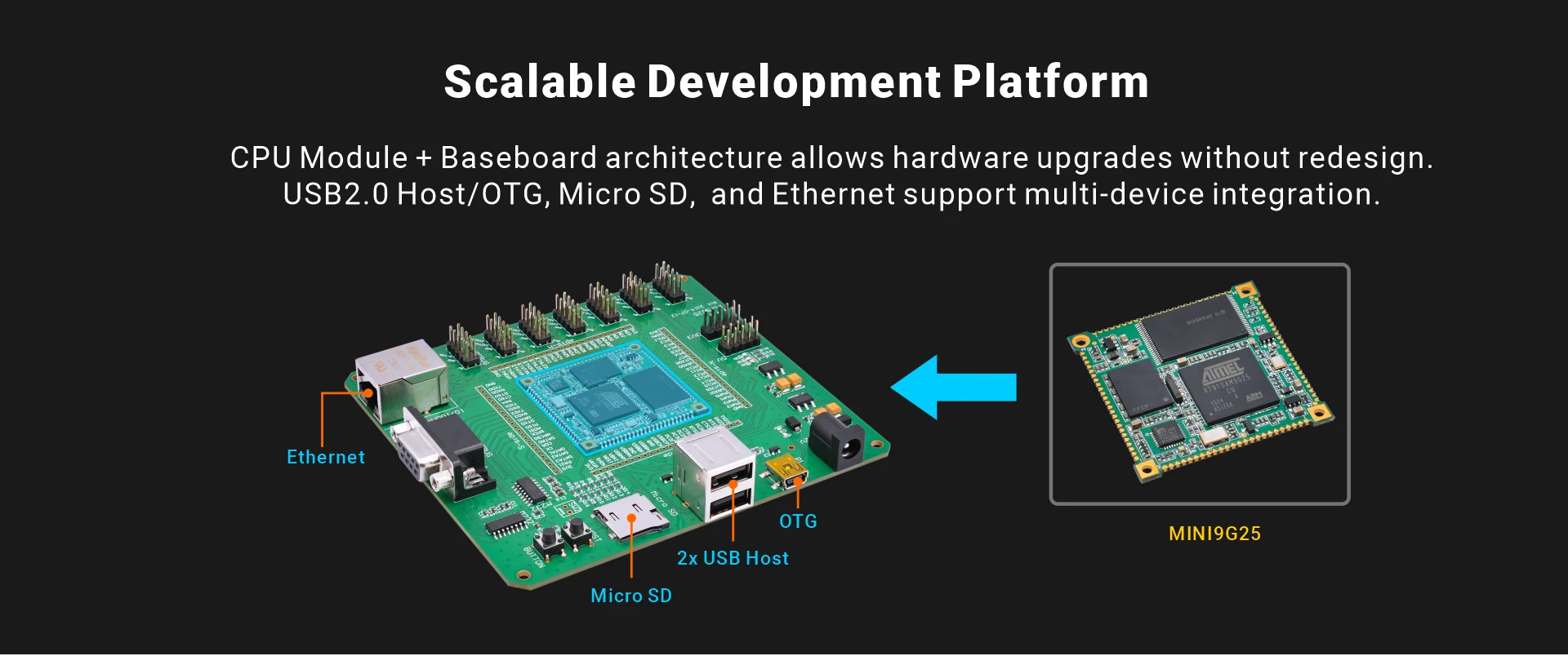 Overview_KIT9G25_modular