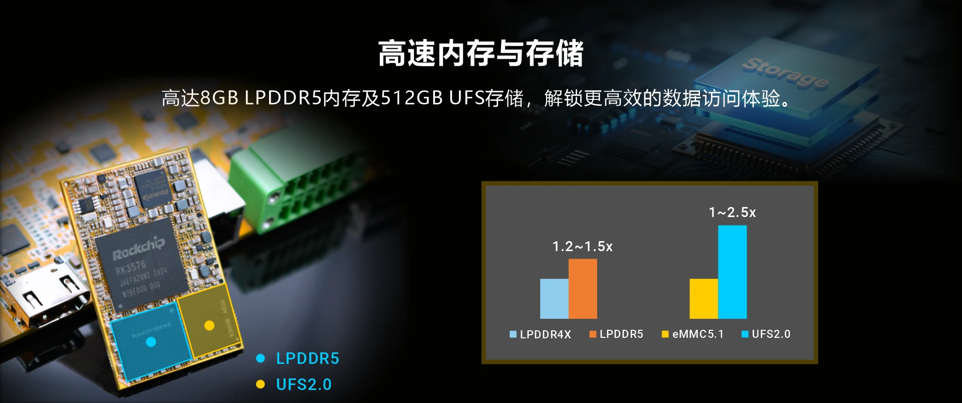 Overview_LGA3576_Storage