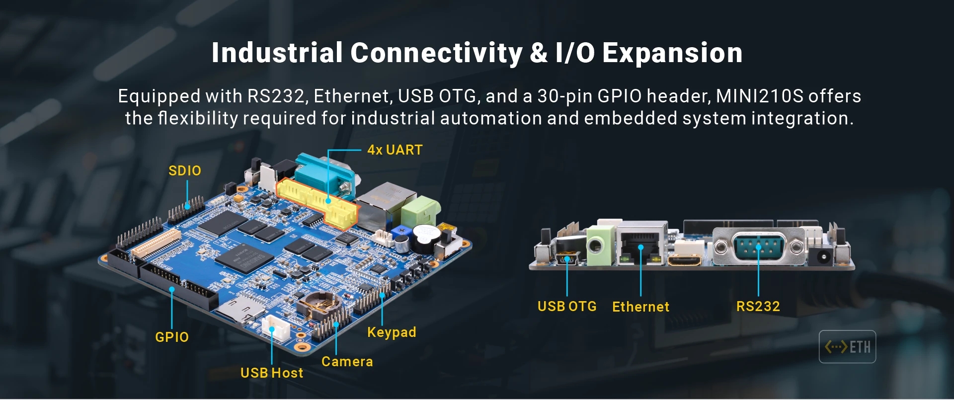 Overview_MINI210S_IO