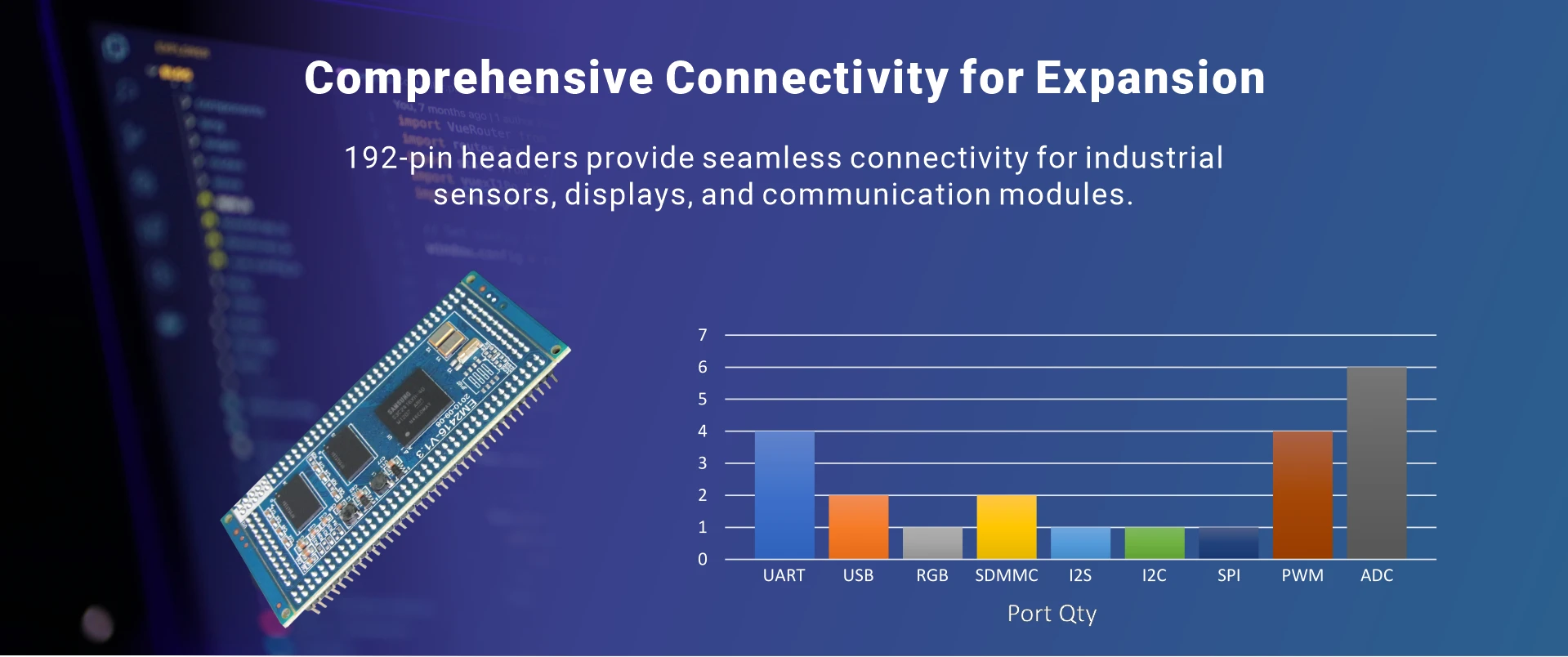 Overview_MINI2416-III_IO