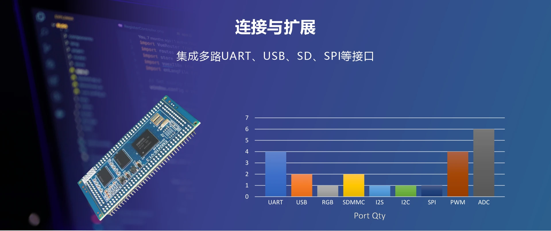 Overview_MINI2416-III_IO