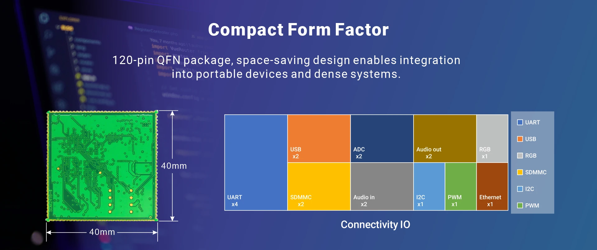 Overview_MINI2416_IO