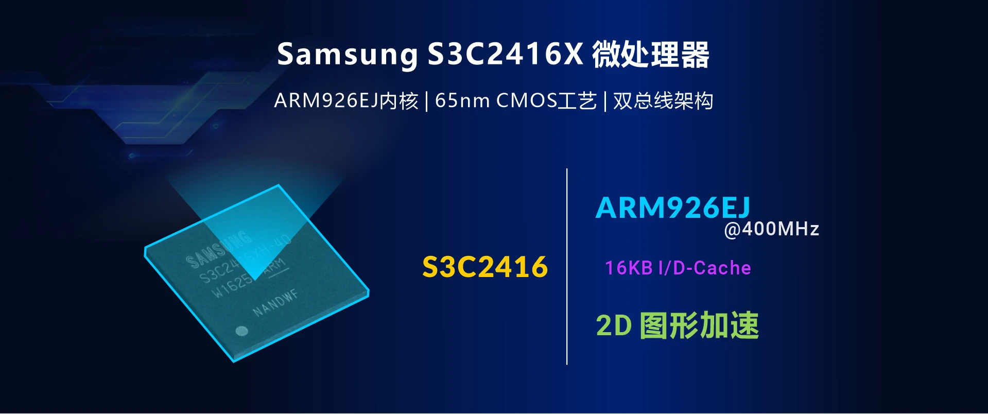 Overview_MINI2416_soc