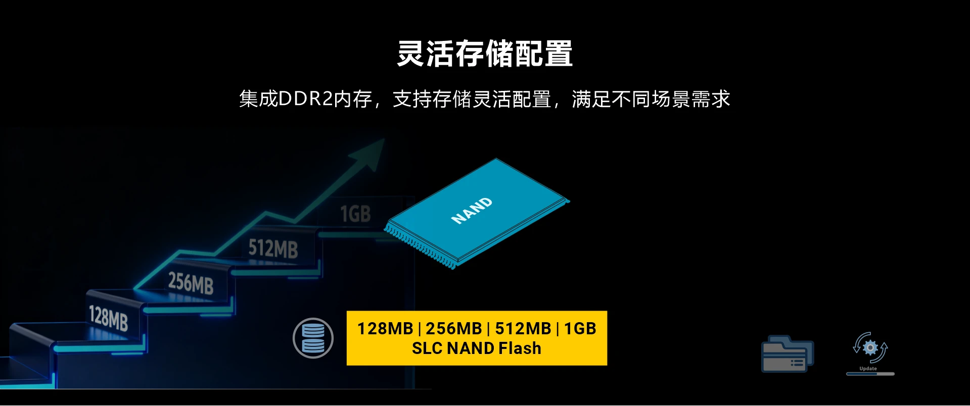 Overview_MINI2416_memory