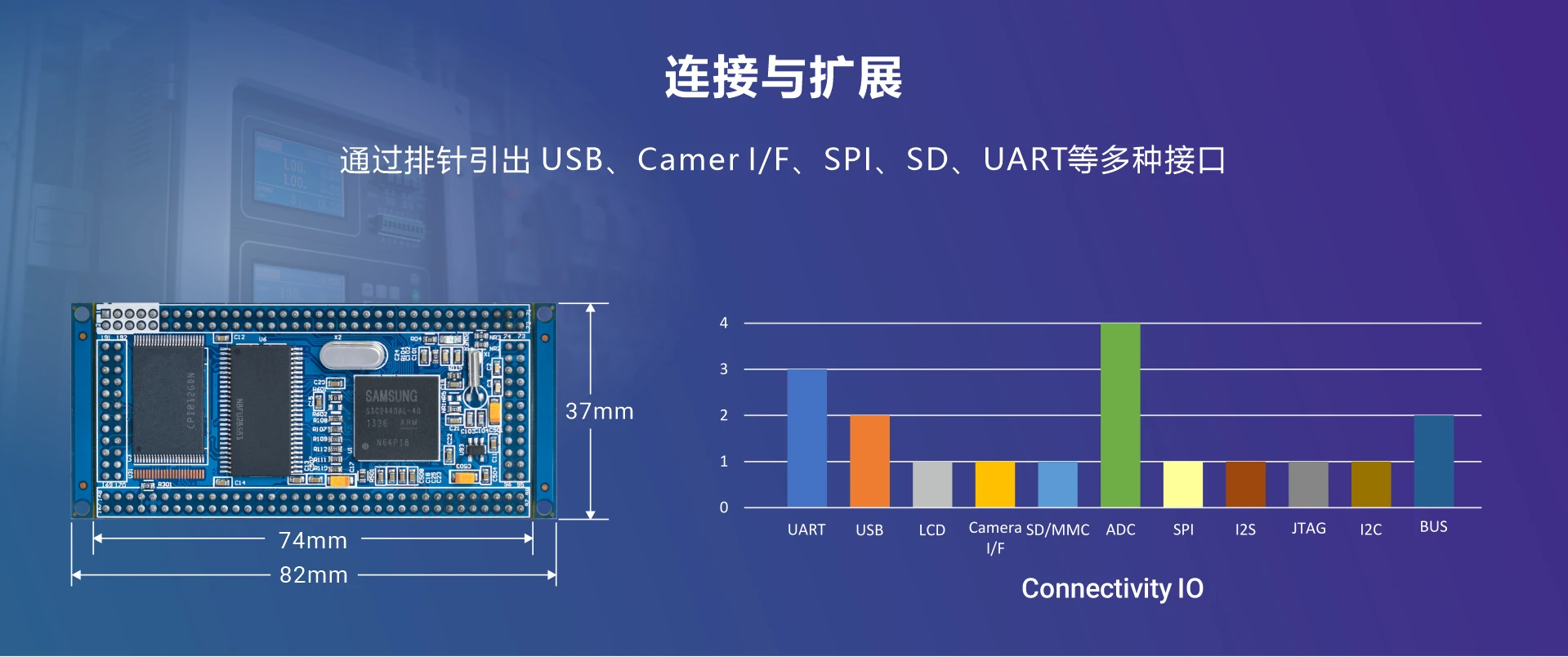 Overview_MINI2440_IO