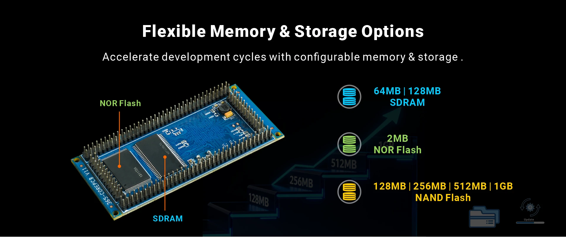 Overview_MINI2440_memory