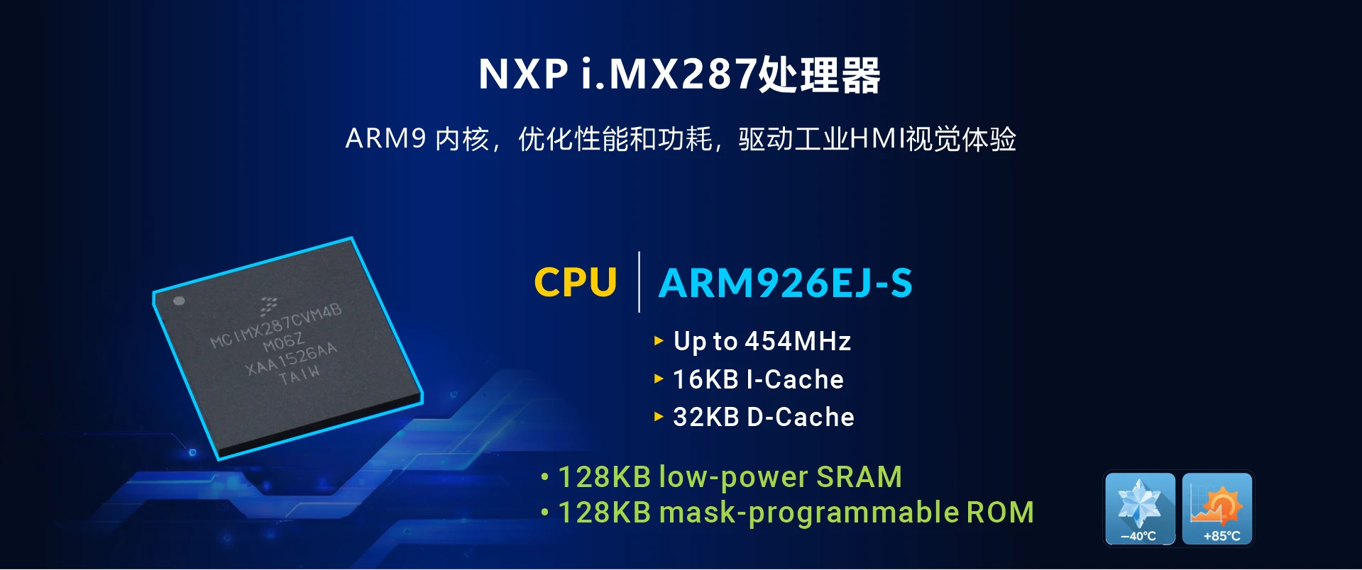 Overview_MINI287_soc