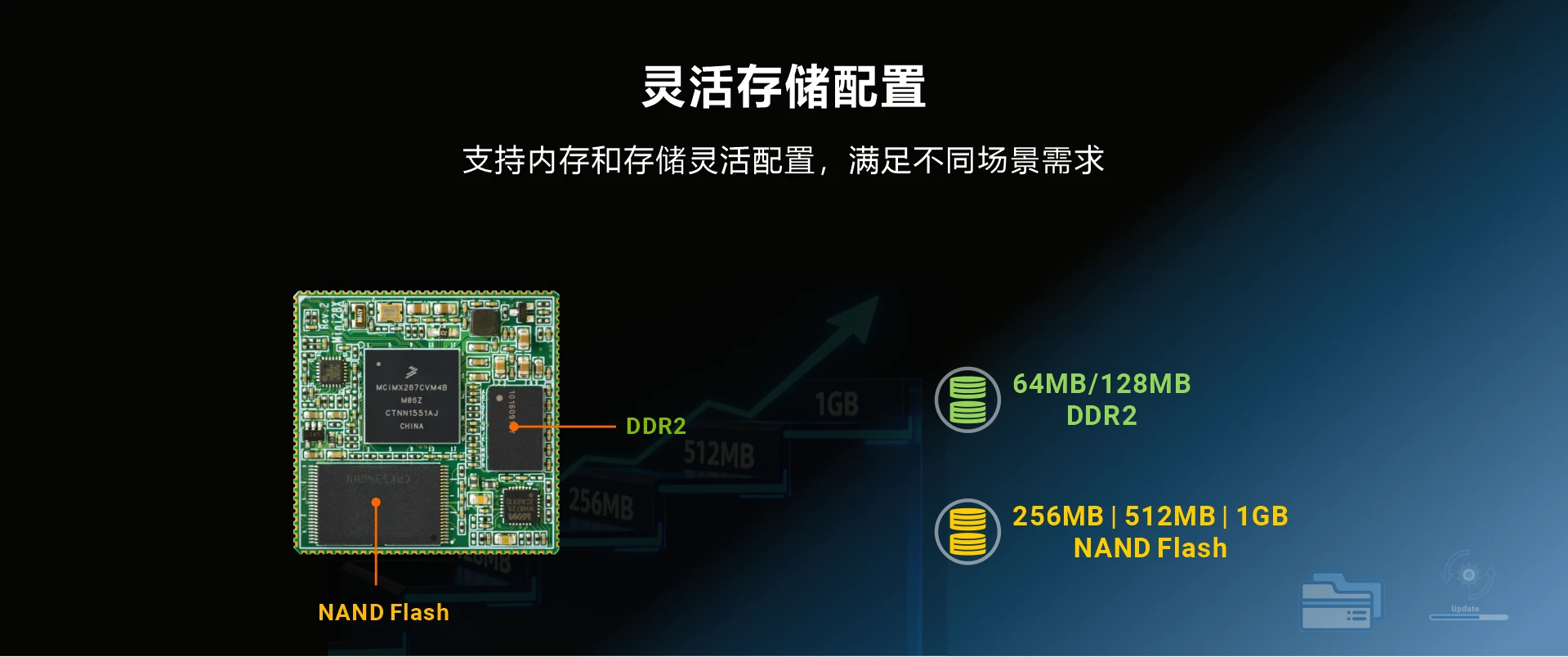 Overview_MINI287_storage