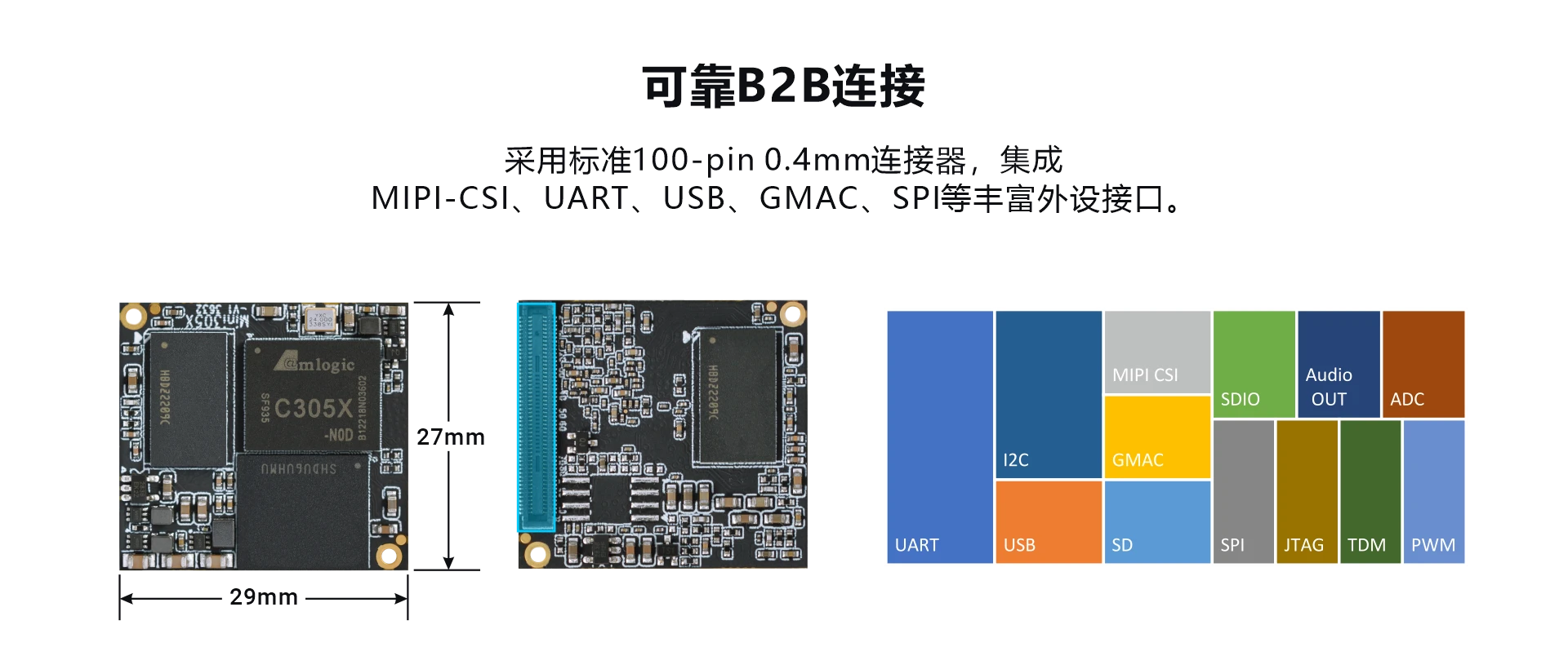 Amlogic C305X SOM