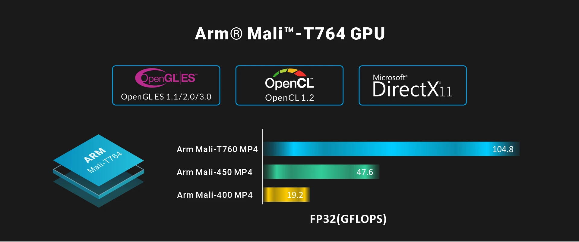 Overview_MINI3288_GPU