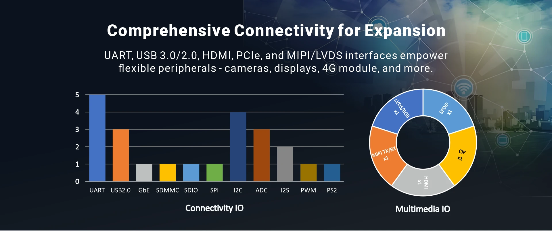 Overview_MINI3288_IO