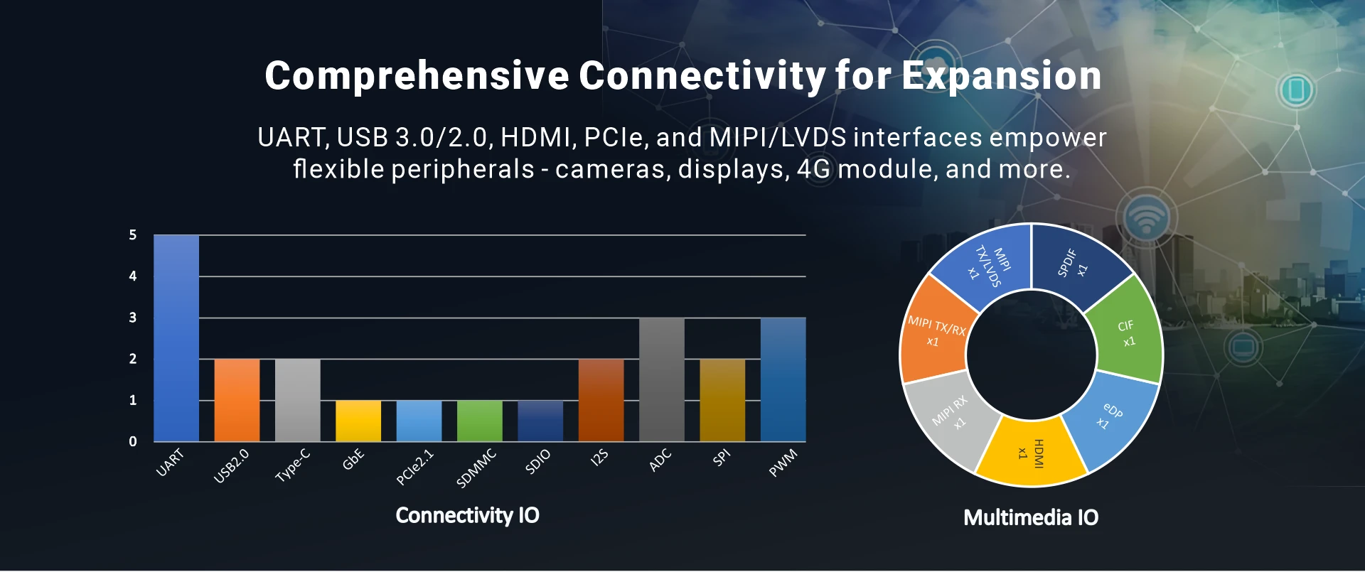 Overview_MINI3399_IO