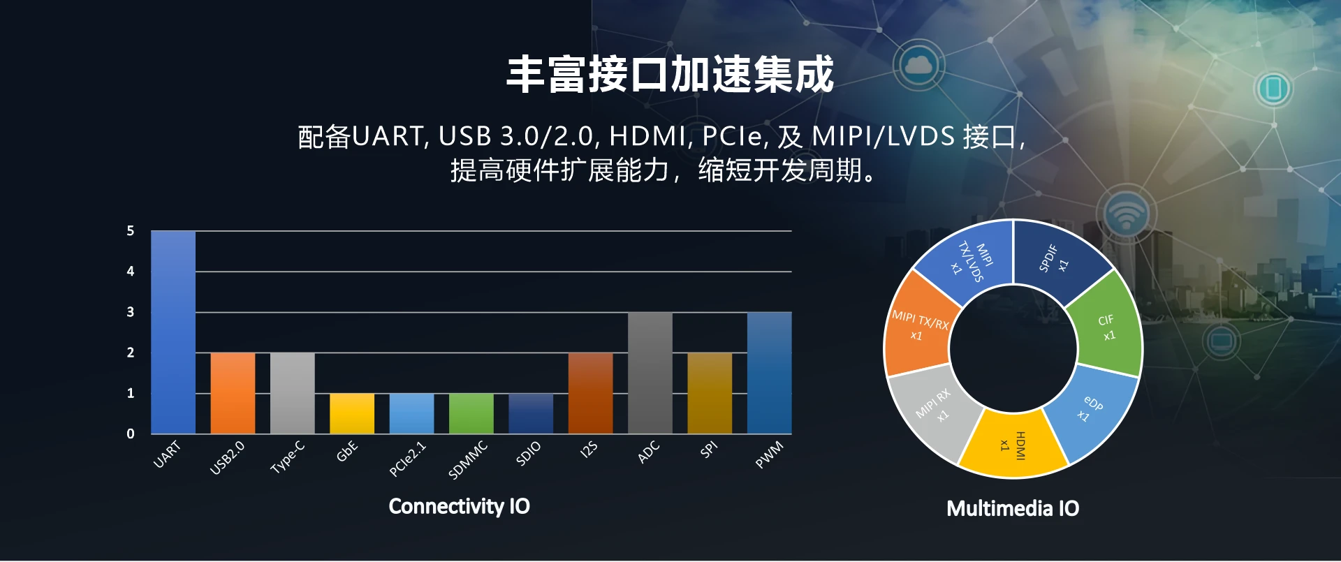 Overview_MINI3399_IO