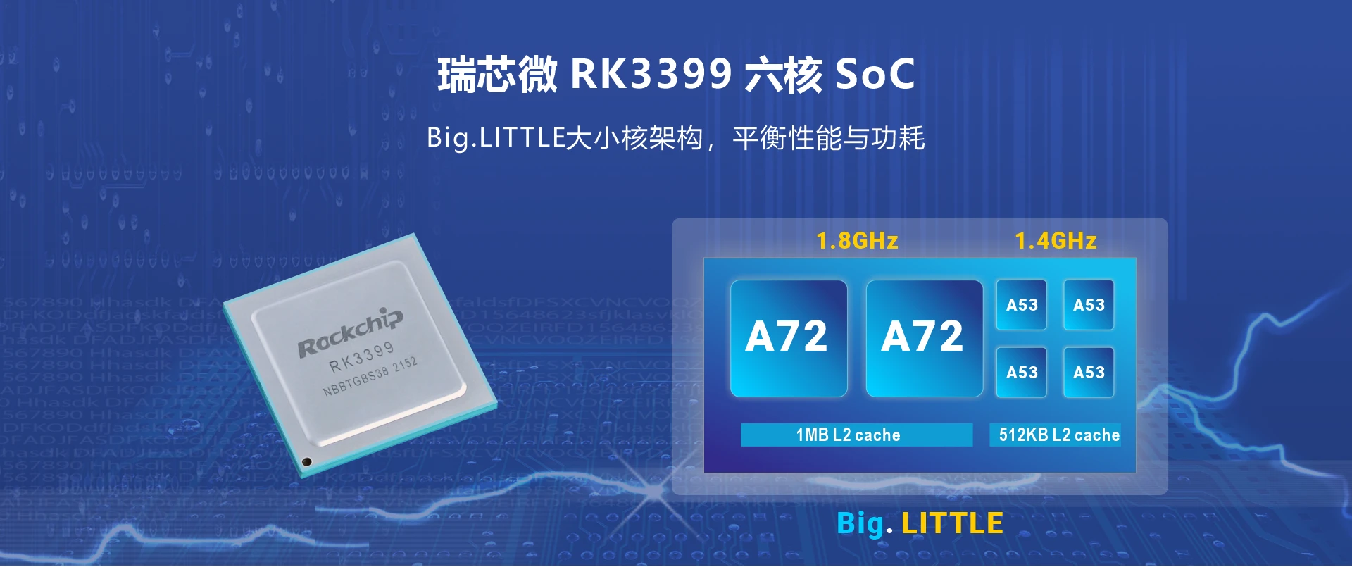 Overview_MINI3399_SOC