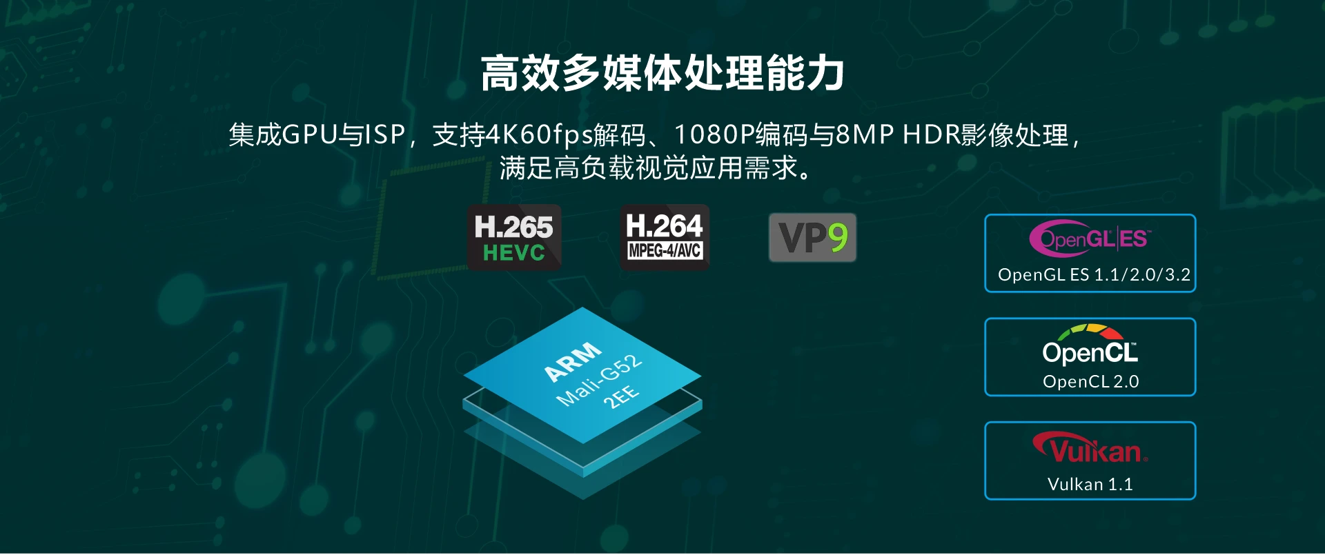 RK3568 SOM