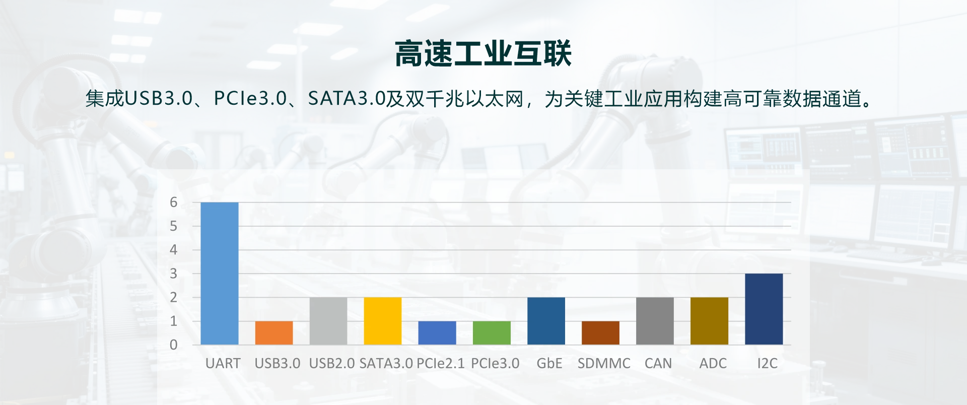 RK3568 SOM