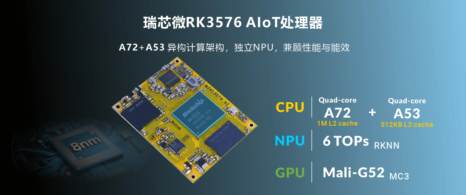 Overview_MINI3576_SOC
