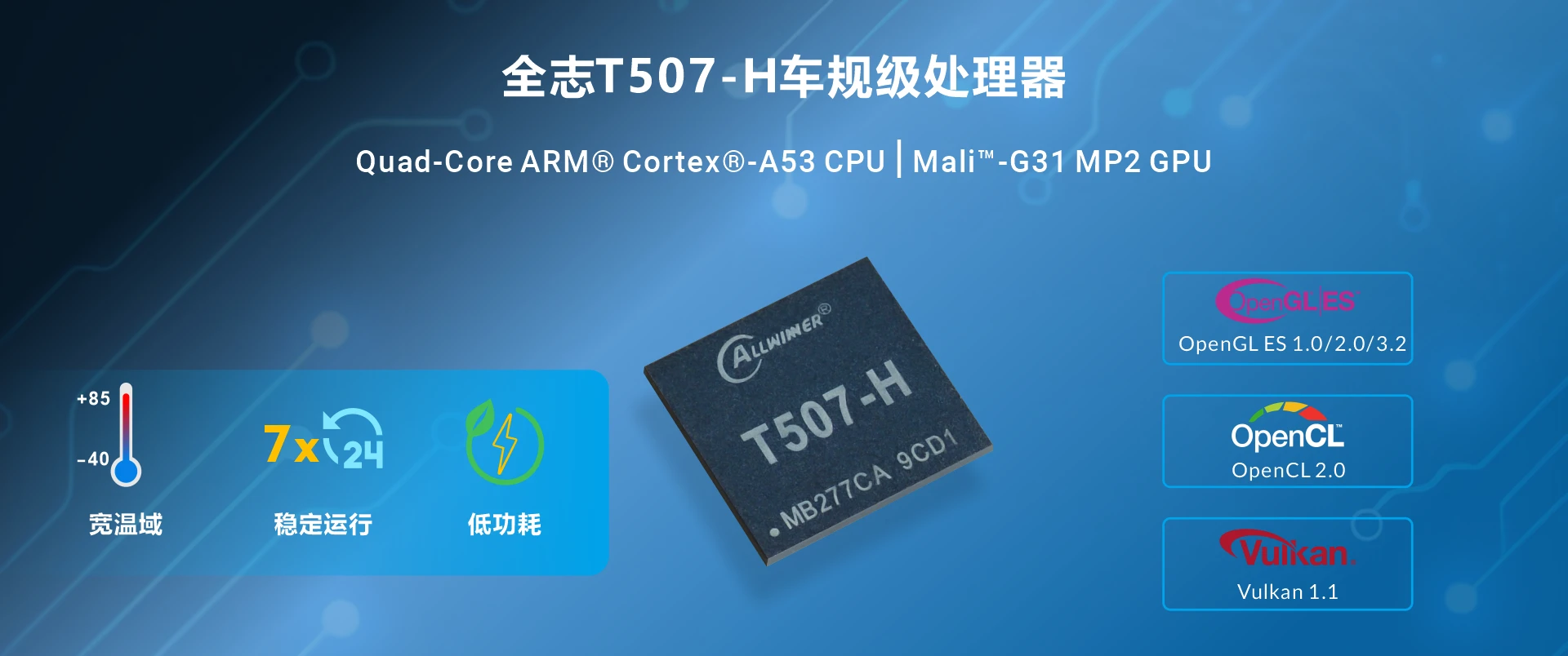 Allwinner T507-H SOM