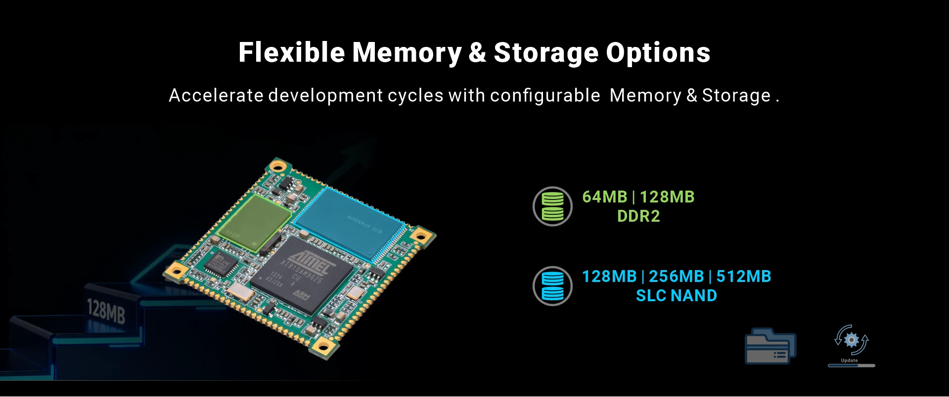 Overview_MINI9G25_memory