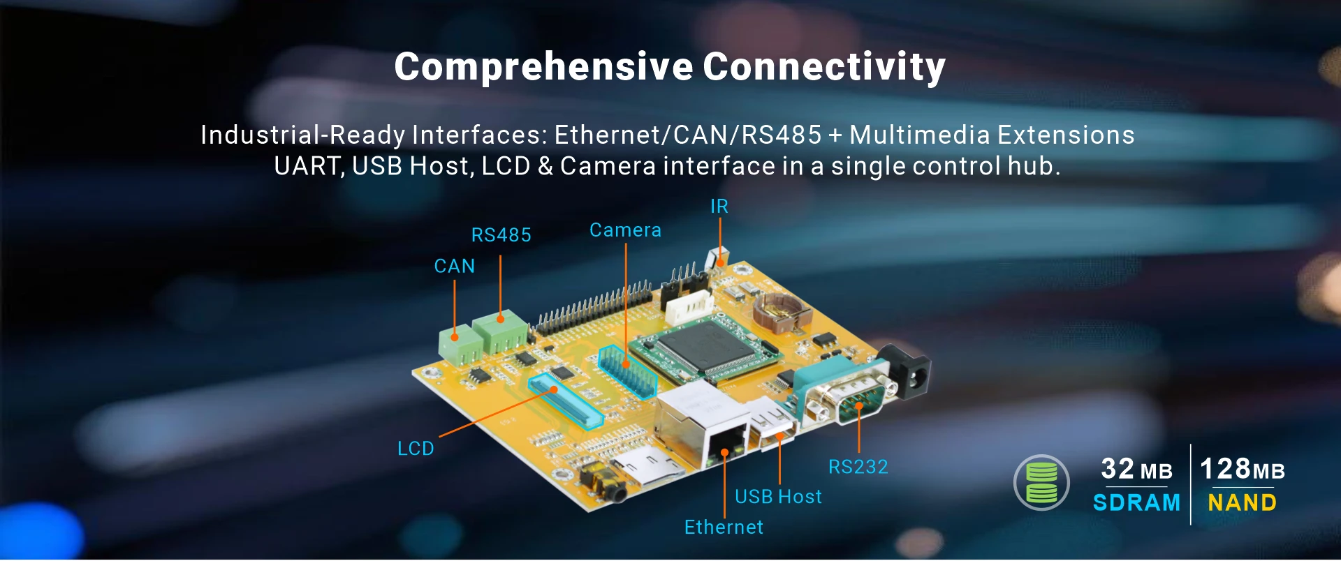 Overview_Micro-GD32F450ZIT6_IO