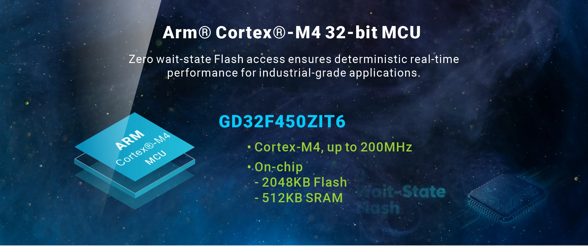 Overview_Micro-GD32F450ZIT6_MCU