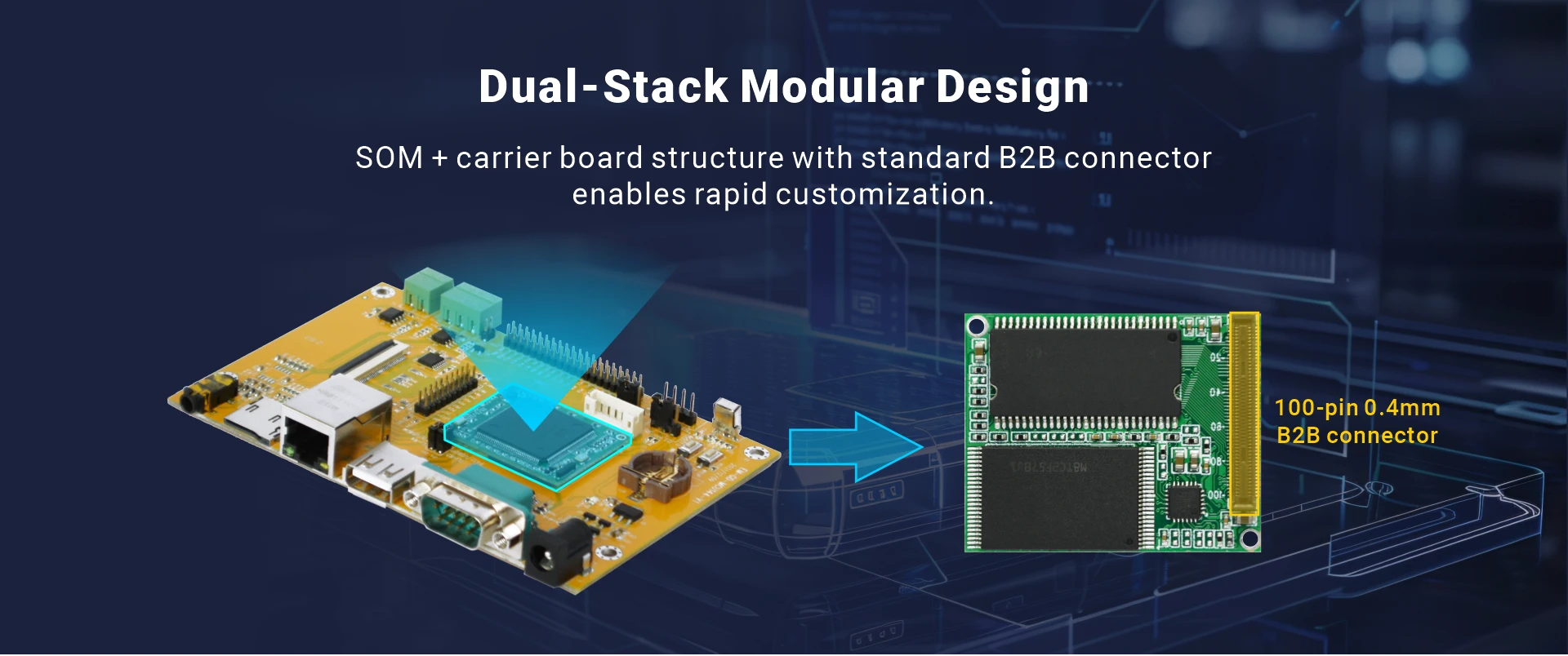 Overview_Micro-GD32F450ZIT6_modular