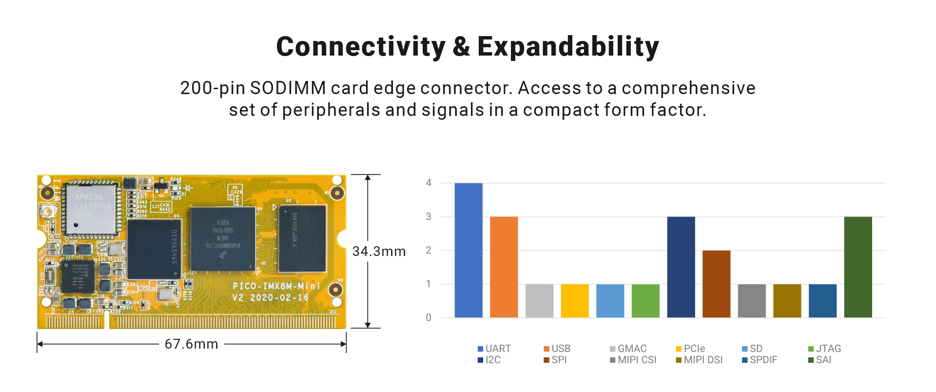 Overview_PICO-IMX8M-MINI_IO