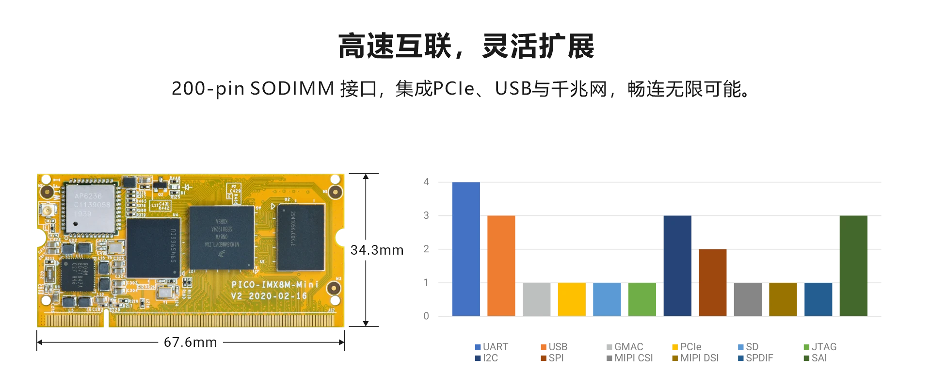 NXP i.MX8M Mini module