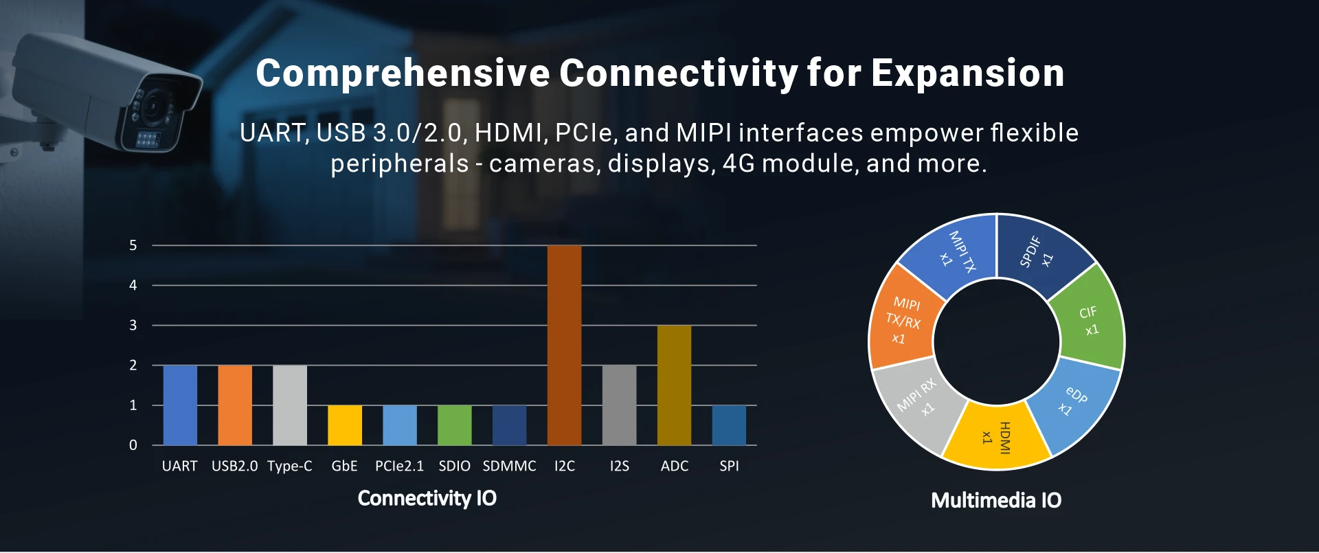 Overview_PICO3399_IO