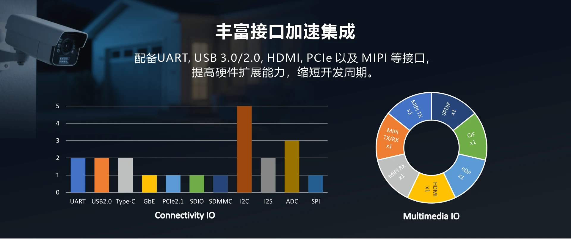 Overview_PICO3399_IO