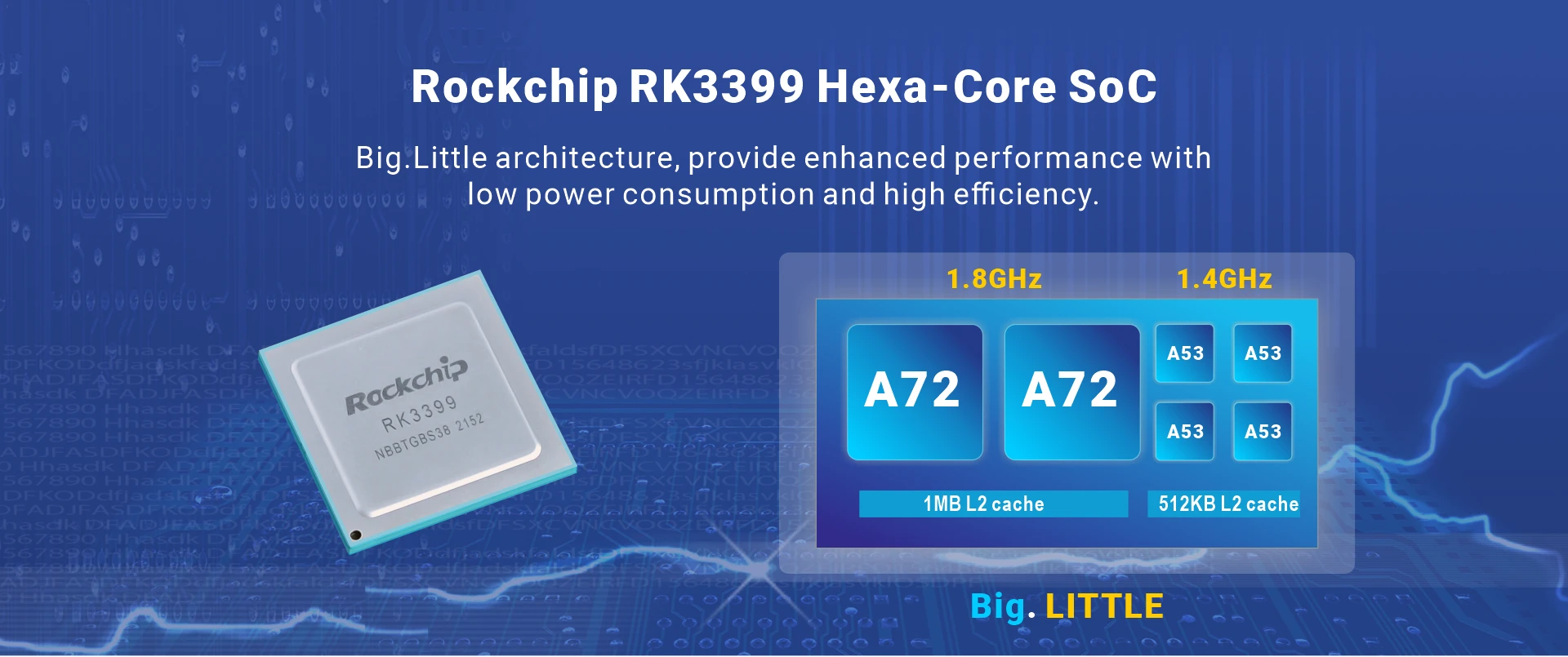 Overview_PICO3399_SOC
