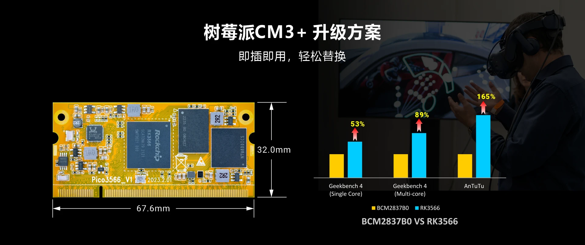 Rockchip RK3566 SOM