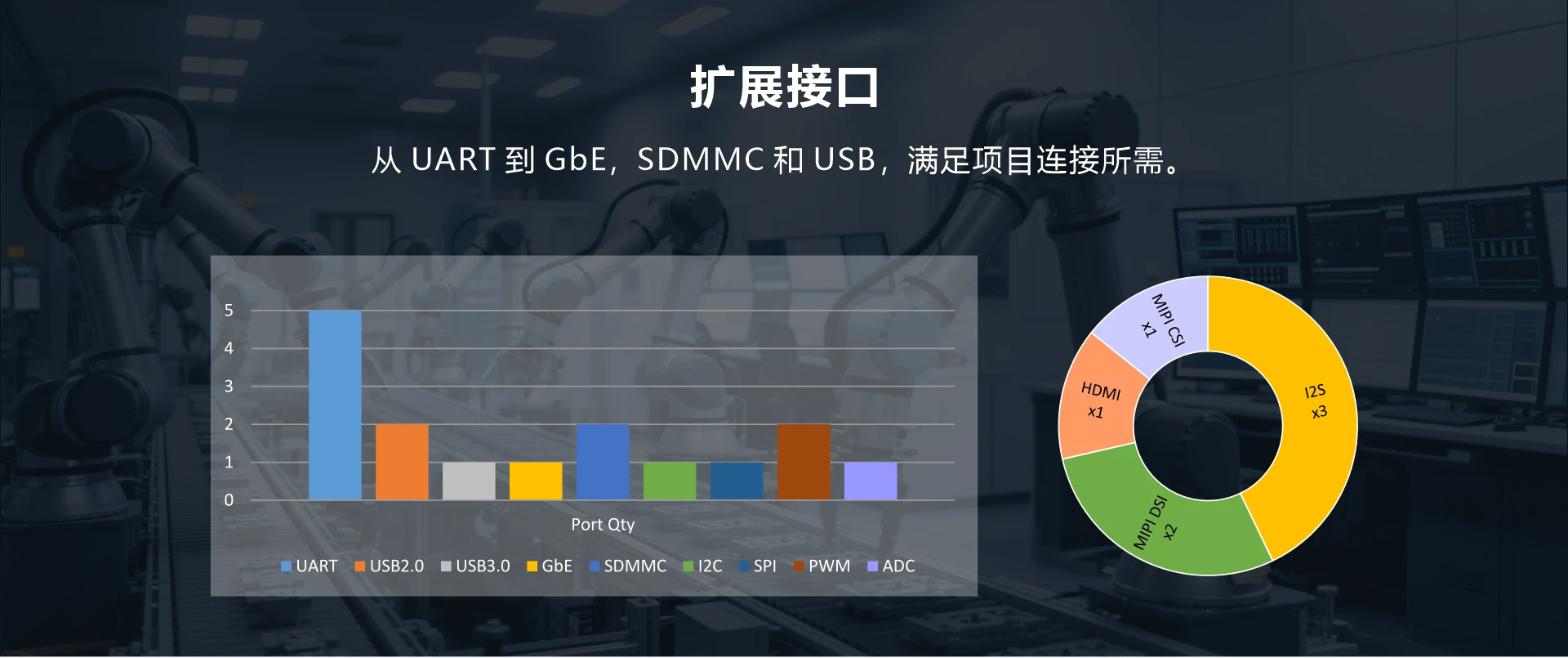 Rockchip RK3566 SOM