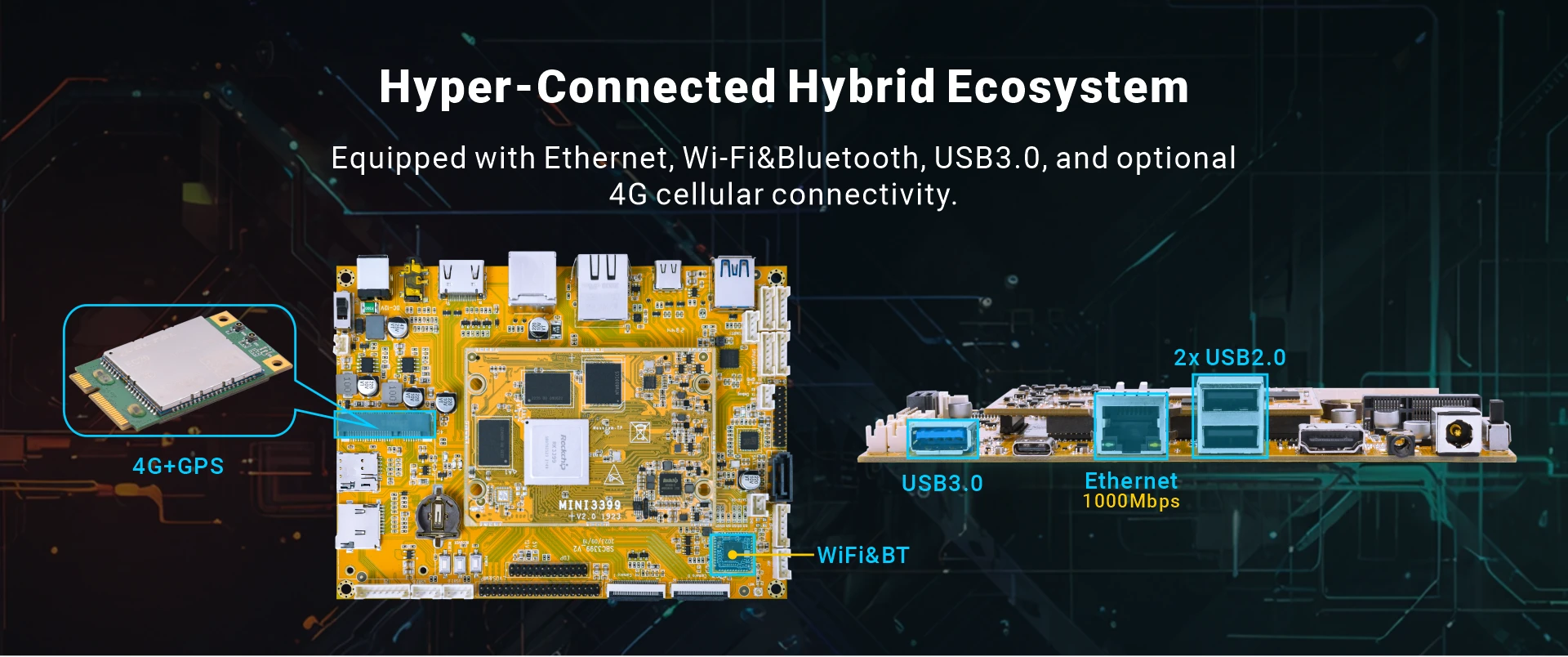 Overview_SBC3399_connectivity