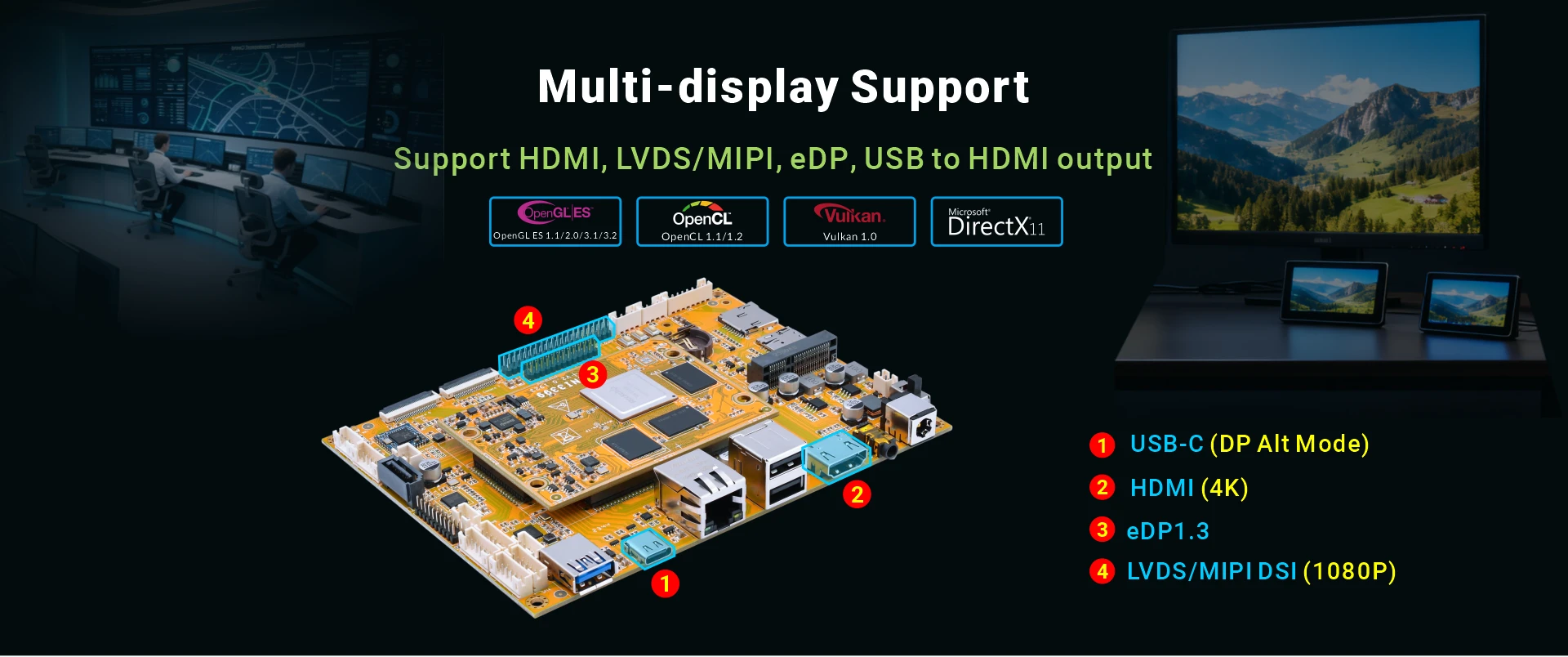 Overview_SBC3399_display