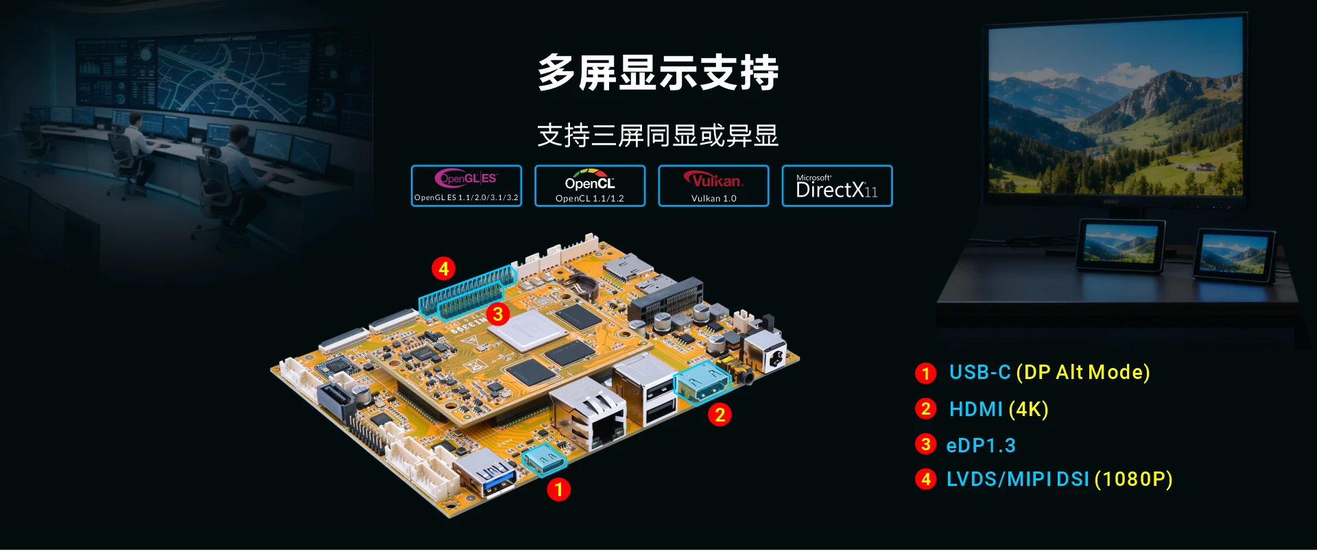 Overview_SBC3399_display