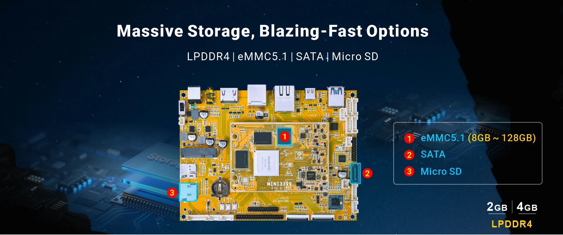 Overview_SBC3399_storage