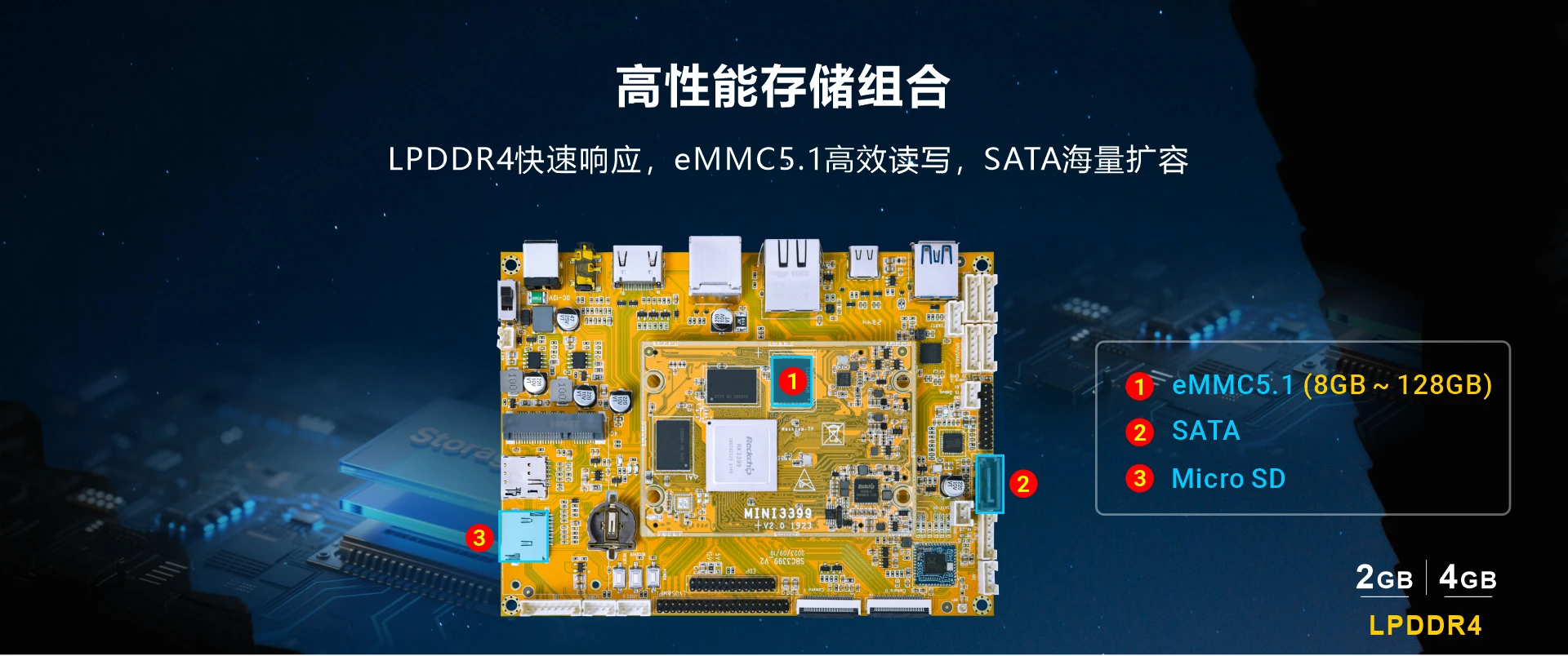Overview_SBC3399_storage