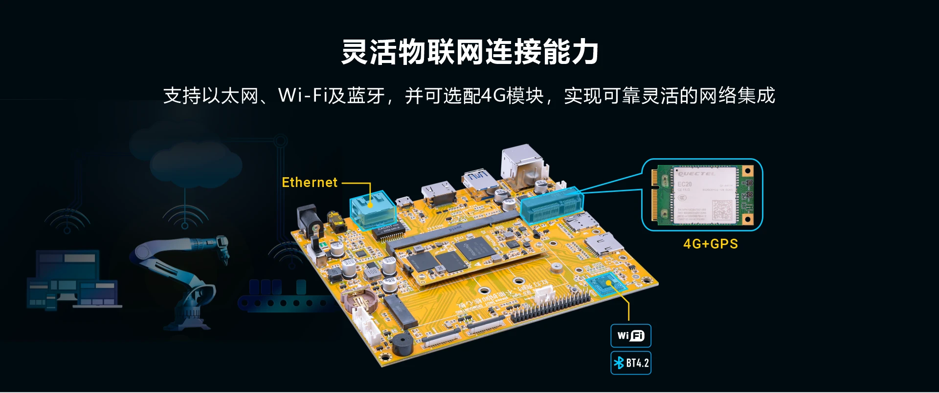 Overview_SBC3566_network