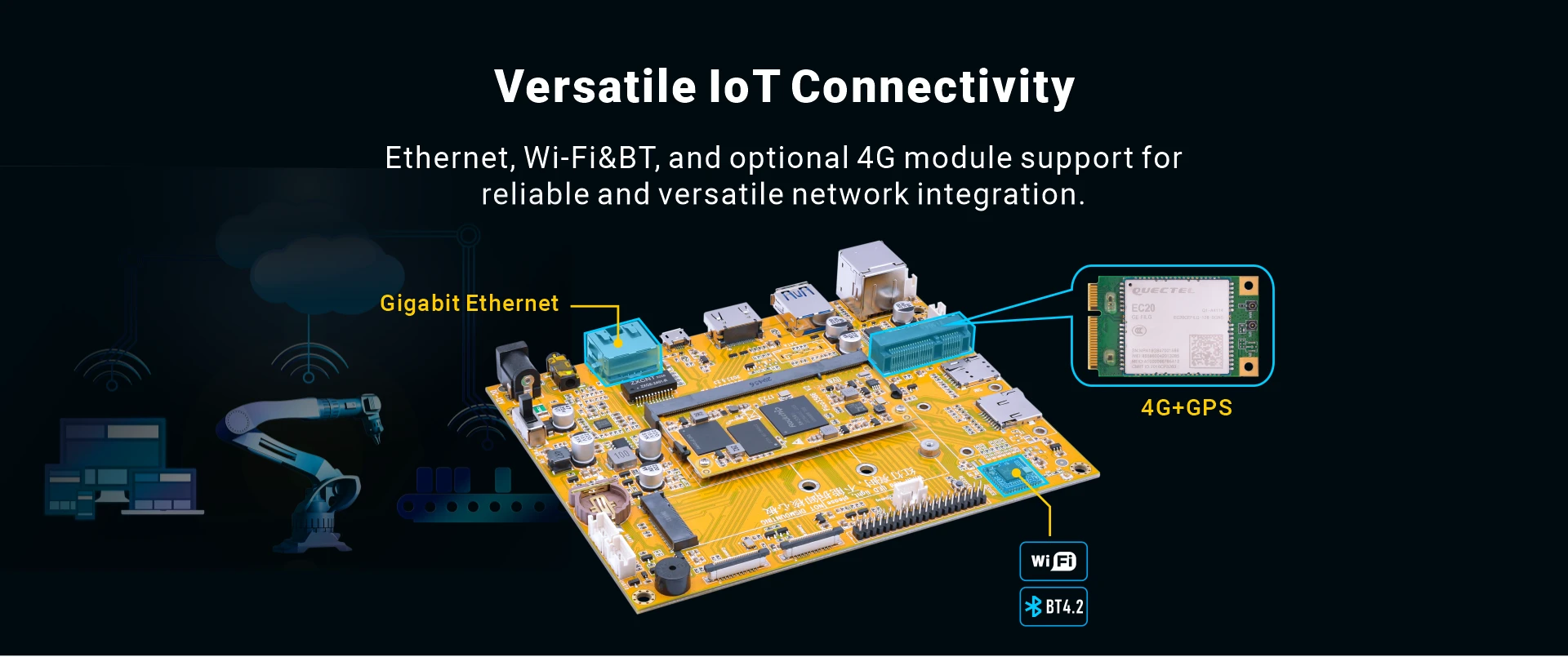 Overview_SBC3566_network