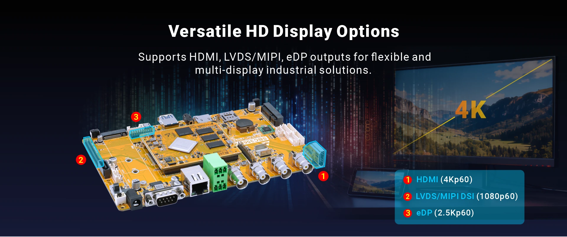 Overview_SBC3568_display