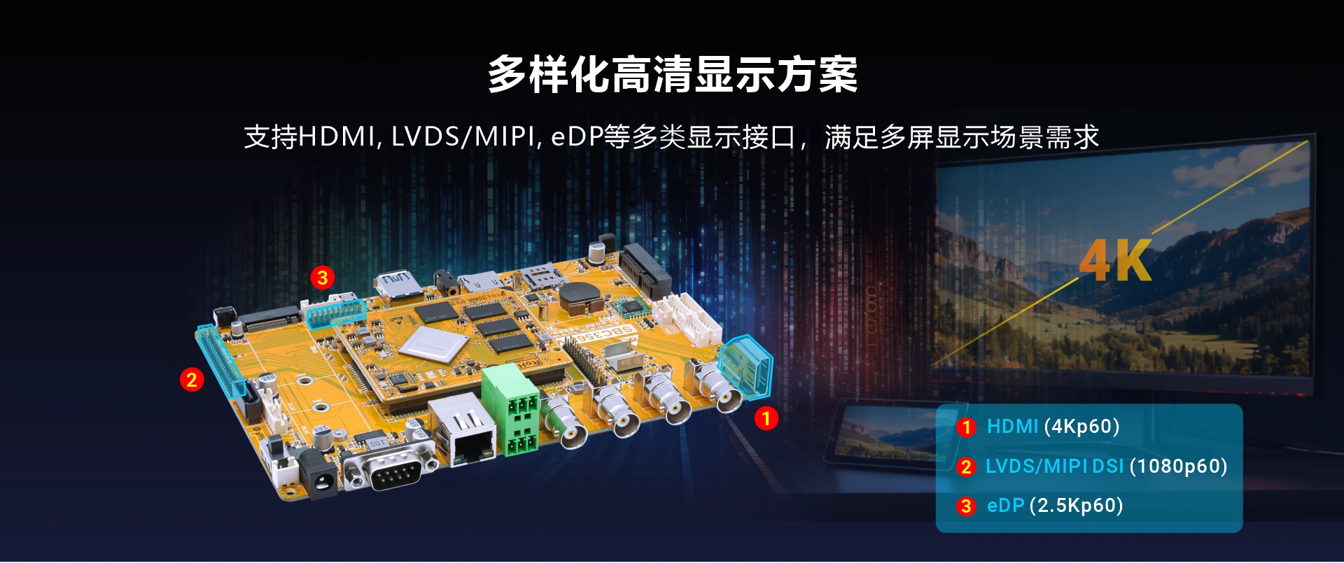 Overview_SBC3568_display